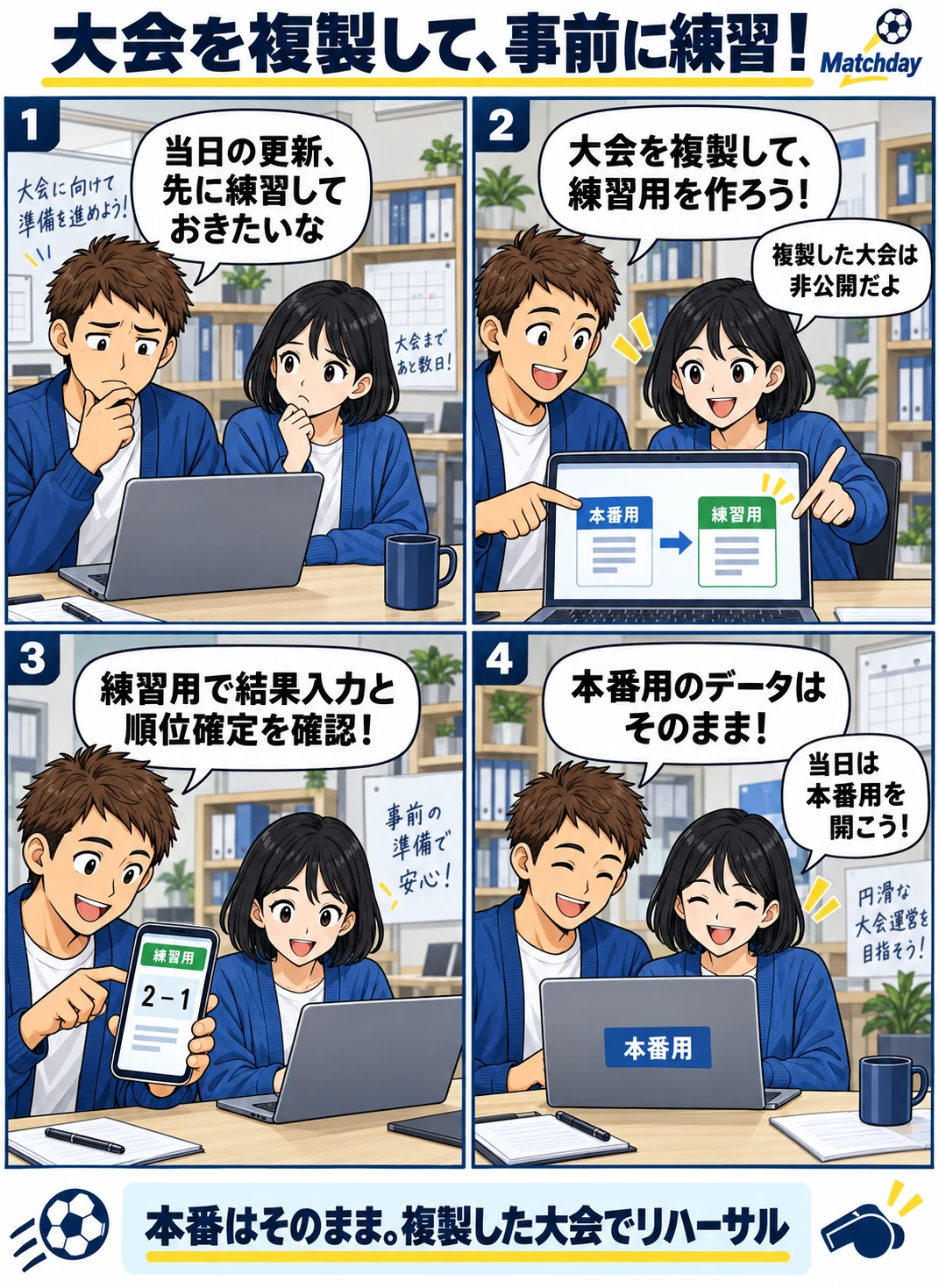 大会前の事務所で主催者が大会を複製し、非公開の練習用大会で試合結果入力と順位確定を確認。本番用のデータを変えずに練習し、当日は本番用の大会を開く4コマ漫画。