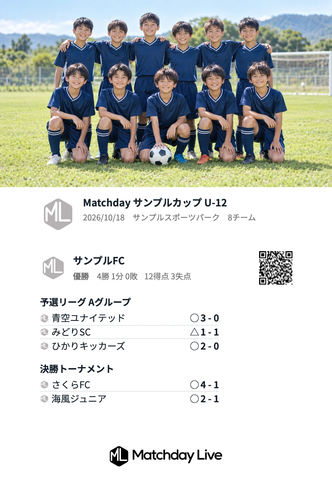 写真と戦績を載せた記念ポストカードの完成見本